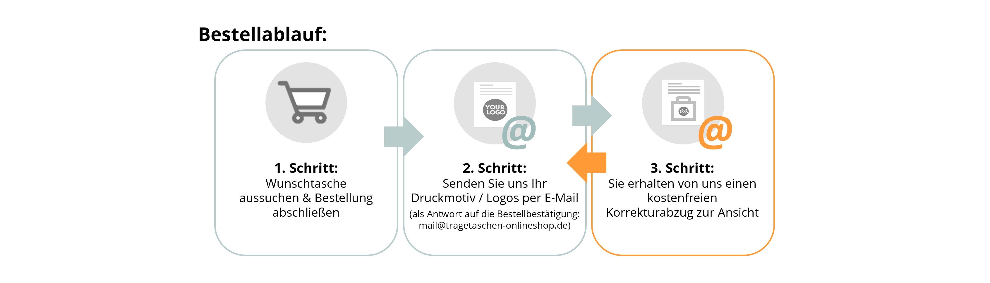 Bestellablauf für Doypacks mit Werbedruck
