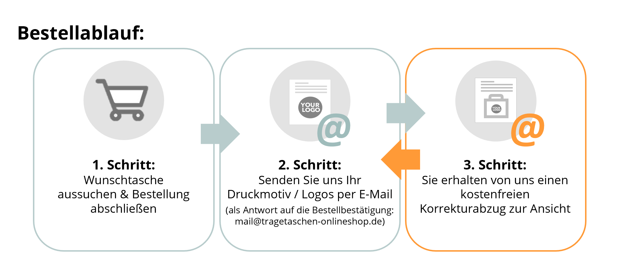 Bestellablauf für Doypacks mit Werbedruck